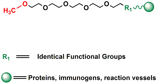 Picture for category PEGylation Reagents