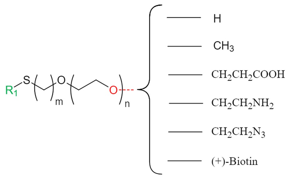 Picture for category Alkanthiols for Self-Assembled Monolayers
